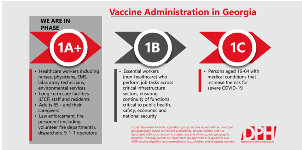 vaccine - Phoenix Senior Living