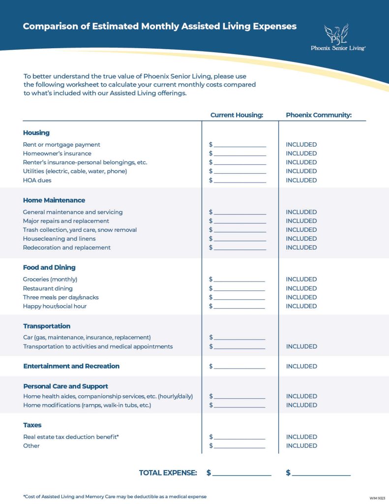 A comparison worksheet for monthly assisted living expenses, listing categories like housing, maintenance, food, transportation, and care, with blanks for current housing costs next to a column where Phoenix Community costs are listed as included.